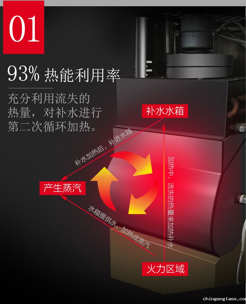 taptap点点注网站多门蒸柜热能利用率